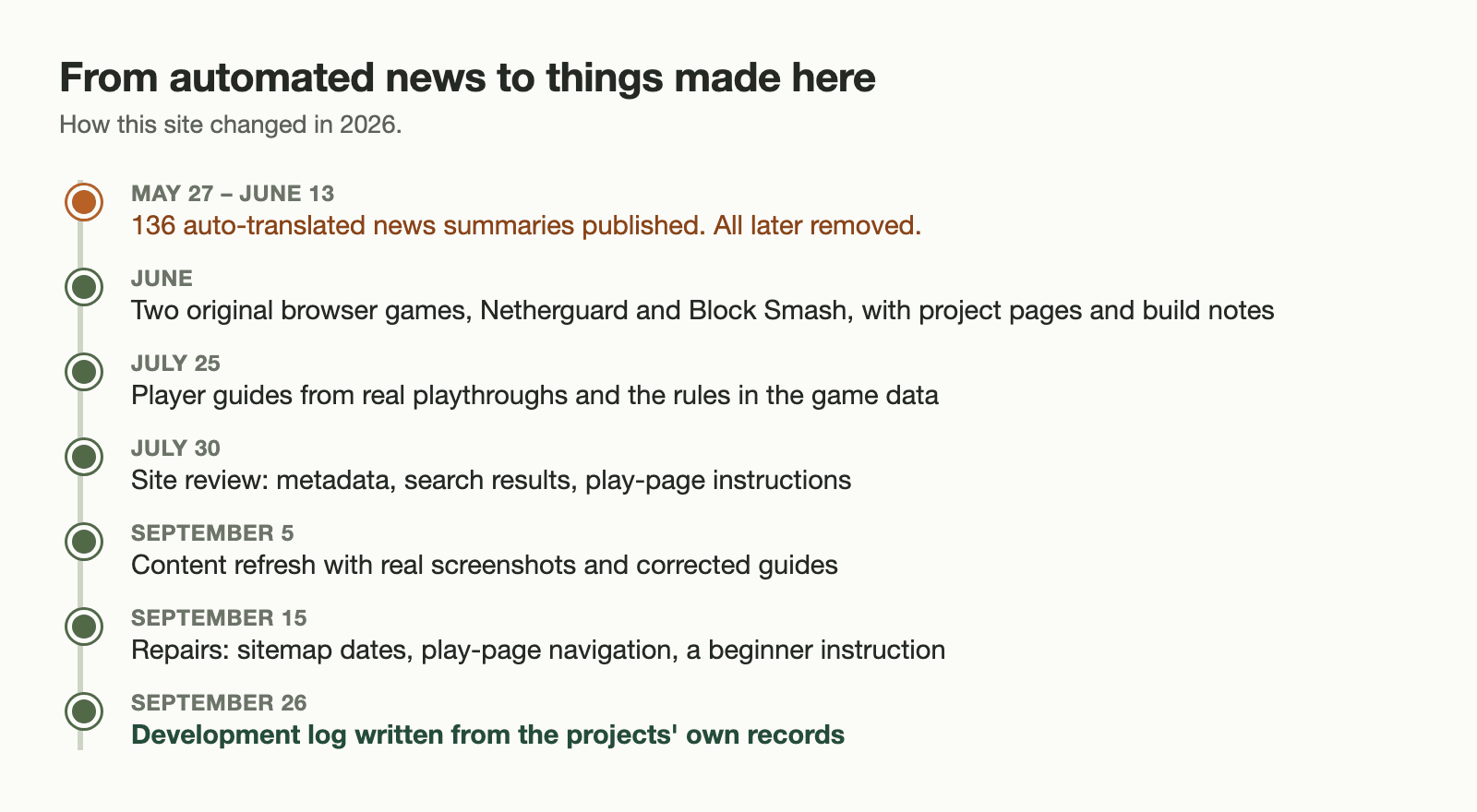 Timeline of this site in 2026, from automated news posts in May and June to original games, guides and a development log